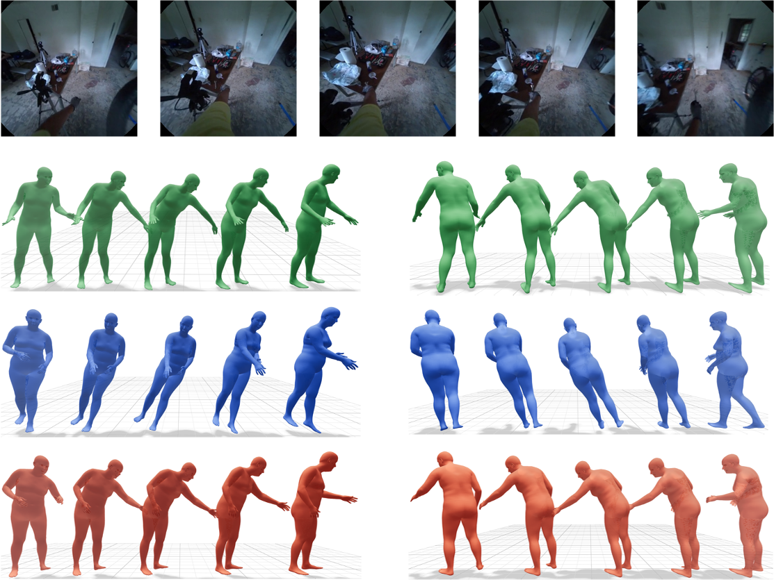 Qualitative comparison of UniEgoMotion and RESELF body articulation.